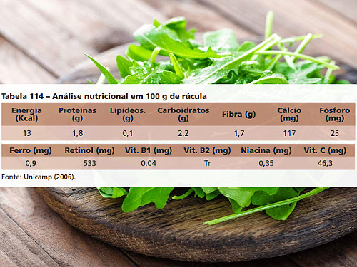 Benefícios Da Rúcula Para Que Serve Esse Vegetal Portal Educação 4107