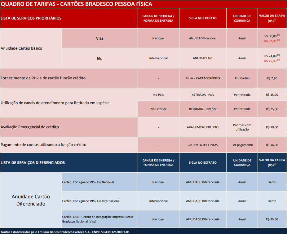 bradesco