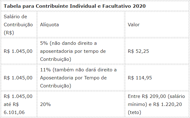 saiba como consultar o INSS